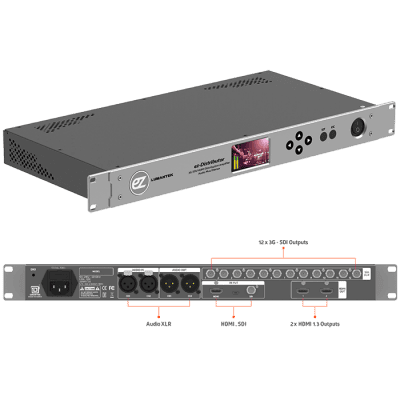 Bộ Chia Tín Hiệu SDI-HDMI ez-Distributor